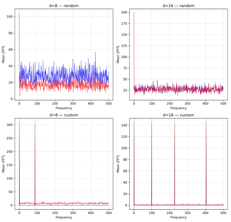 Cover image for Concise One-Layer Transformers Can Perform Dictionary Lookup