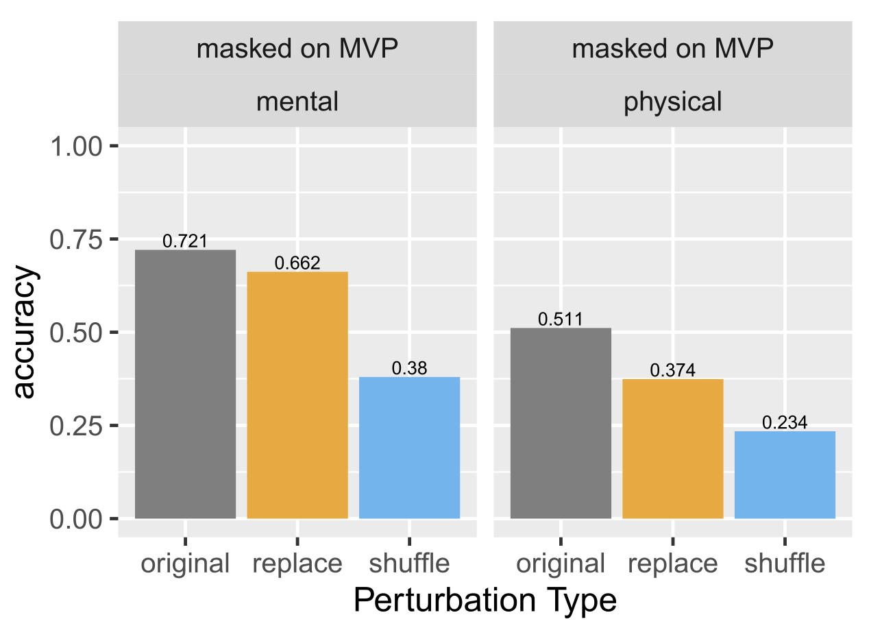 Cover image for The Structural Sources of Verb Meanings Revisited: Large Language Models Display Syntactic Bootstrapping